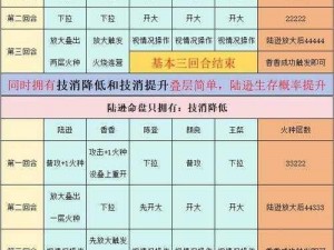 塔防三国志手游终极陆逊布阵秘诀：核心位置策略揭秘，引爆极限战力