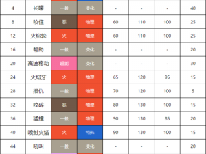 口袋妖怪复刻风速狗全方位技能搭配解析及实战应用探讨