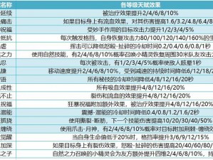 我叫MT4：全面解析职业大全与职业技能介绍手册