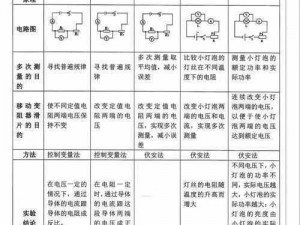 电系十大绝招揭秘：深度解析电子科技领域顶尖技能与奥秘