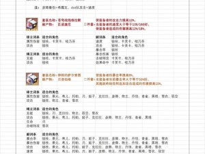 崩坏星穹铁道姬子遗器词条精选攻略：最大化战斗力提升指南