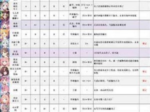 《公主连结必练角色排行榜：十大不可或缺的英雄》