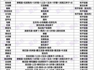 方舟生存进化：揭秘鹰类生物食性喜好及进化适配饲料选择策略