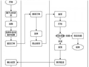 帝国防线之交易车队功能全面解析：策略、流程与实用详解