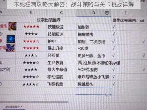 不死狂潮攻略大解密：战斗策略与关卡挑战详解