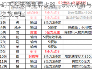 梦幻西游天降星辰攻略：玩法详解与星辰之旅启程