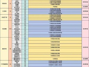 攻守兼备宝物系统全面解析：各地掉落点汇总概览