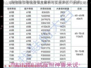 妄想山海驰狼新异兽强度深度解析与实战评估：全新攻略指南