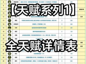 王牌战争天赋：策略竞技与天赋技能的极致对决