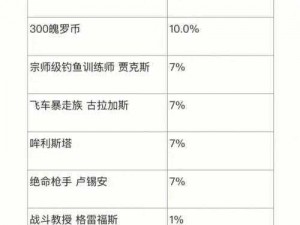 英雄联盟手游冬季战斗学院特惠宝箱深度解析：抽奖概率与奖励一览