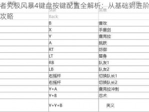 火影忍者究极风暴4键盘按键配置全解析：从基础到进阶技能按键整理攻略