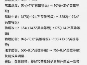 王者荣耀伽罗体验服技能伤害分段式优化调整解析