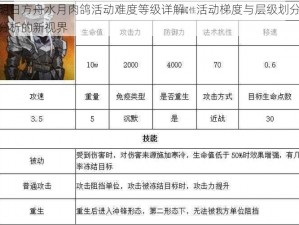 明日方舟水月肉鸽活动难度等级详解：活动梯度与层级划分分析的新视界