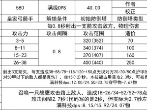 王国保卫战4手游深度解析：防御塔多元化类型及其功能介绍