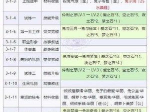 奇迹暖暖织梦人学会萤光之灵获取攻略：关卡掉落一览表全解析