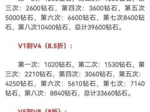 穿越火线：枪战王者礼包领取攻略大全 怎样快速获取礼包领取地址？