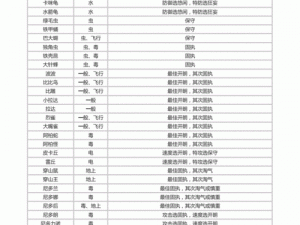 口袋妖怪复刻中宠物性格选择的深度解析：如何根据性格特质挑选最适合你的宠物精灵？