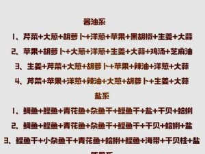 开罗拉面店：探索汤面相性之美，经典汤面搭配配方大全