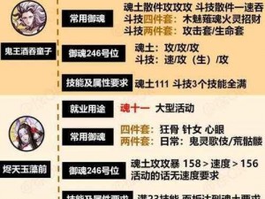 阴阳师秋风起如何选型最合适的式神委派策略：秋风起答案全解析