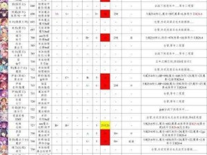 公主连结竞技场人权角色实力排行榜TOP5：最强人权角色推荐与解析