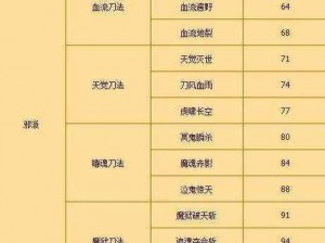 流星蝴蝶剑手游：刀客成长心得分享——RMB武学投资与实战抉择之道