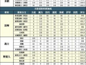 地下城堡2古精灵语的入门指南：学习技巧与语言探索之路