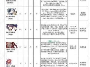 第七史诗筛选角色推荐：全方位解析，助你抽选最优质角色