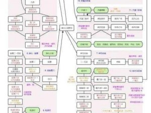 刀剑兵器谱挑战攻略：闯关技巧详解与注意事项指南