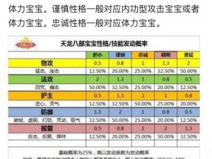 天龙八部手游少林门派宝宝搭配策略：如何选择最佳伴侣助少林英雄一臂之力