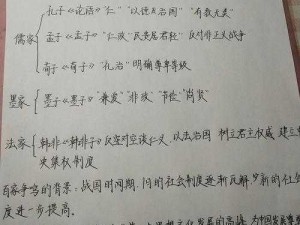 商鞅变法与法家思想：百家争鸣中的学派归属探究