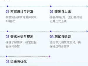 开放性 API 接口，助力企业轻松实现数字化转型