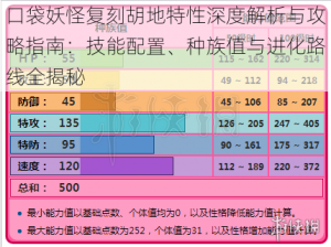 口袋妖怪复刻胡地特性深度解析与攻略指南：技能配置、种族值与进化路线全揭秘