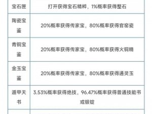 倩女幽魂手游藏宝图探寻攻略：挖宝玩法深度解析与攻略指南