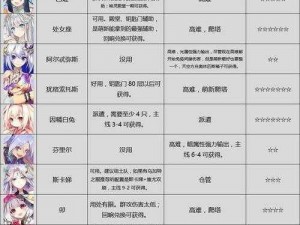 方舟指令洛基全方位解析：属性特征、技能介绍及实战表现