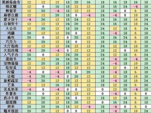 妖之食肆朱雀司夏：提升好感度礼物精选指南