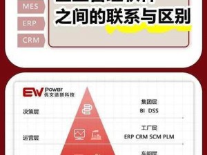 成免费CRM特色对接香蕉视频同步更新(如何实现成免费 CRM 特色与香蕉视频同步更新的对接？)