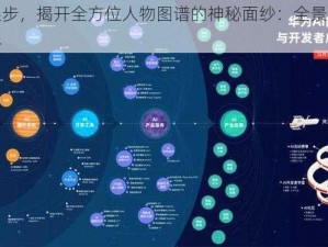 从零起步，揭开全方位人物图谱的神秘面纱：全景人物一网打尽