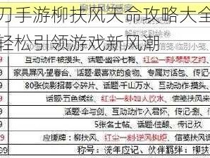 天涯明月刀手游柳扶风天命攻略大全：掌握核心要素，轻松引领游戏新风潮