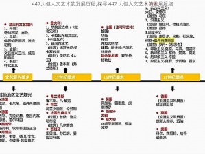 447大但人文艺术的发展历程;探寻 447 大但人文艺术的发展脉络