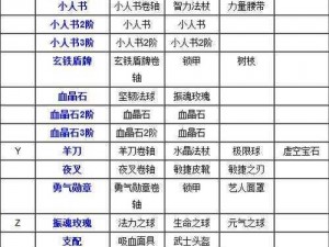 刀塔传奇泰坦合成表全解析：最新攻略及必备指南