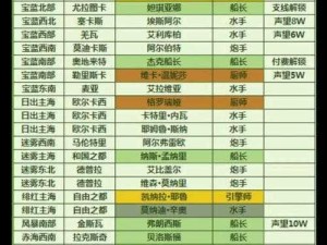 航海日记2新手攻略大全：玩转开局，掌握游戏基础操作与策略