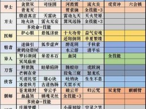 倩女幽魂手游魅者职业深度解析：技能、特点与实战评测