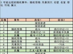 地下城堡3魂之诗秘境7副本攻略：实战解析如何挑战地下城堡的深层秘境