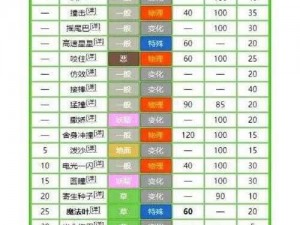 精灵宝可梦GO中的怪力解析：技能特性、分布图及技能图鉴详解