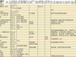 基于实事信息，木卫四协议攻略分享：多样攻击方式及基础与进阶战斗技巧全解析