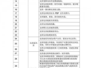 面对涂花档案年纪登记表的应对策略与处理方法