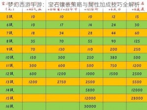 梦幻西游手游：宝石镶嵌策略与属性加成技巧全解析