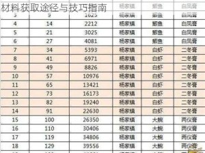 倩女幽魂手游钓鱼材料获取攻略：全面解析钓鱼材料获取途径与技巧指南