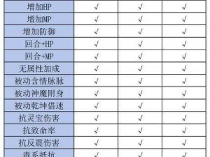 大话西游手游高级技能当头棒喝图鉴效果全面解析：技能属性与实战应用一览