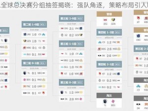 LOL全球总决赛分组抽签揭晓：强队角逐，策略布局引人瞩目